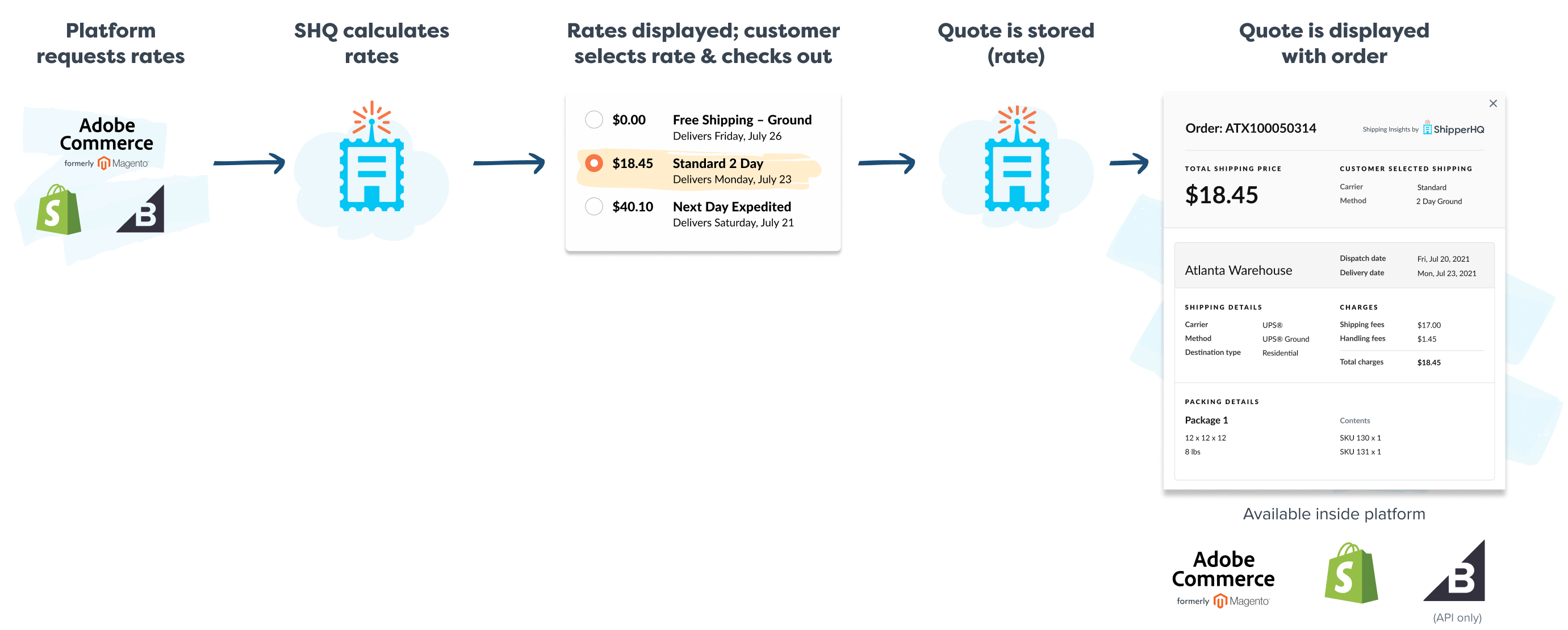 Insights API workflow